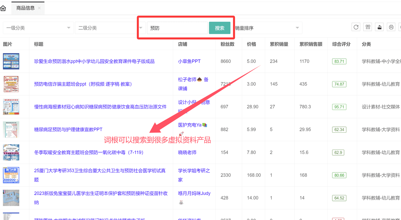 虚拟资料选品词根大全：覆盖20+全行业的掘金指南