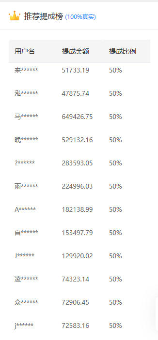 推广软件获取收益你来吗？